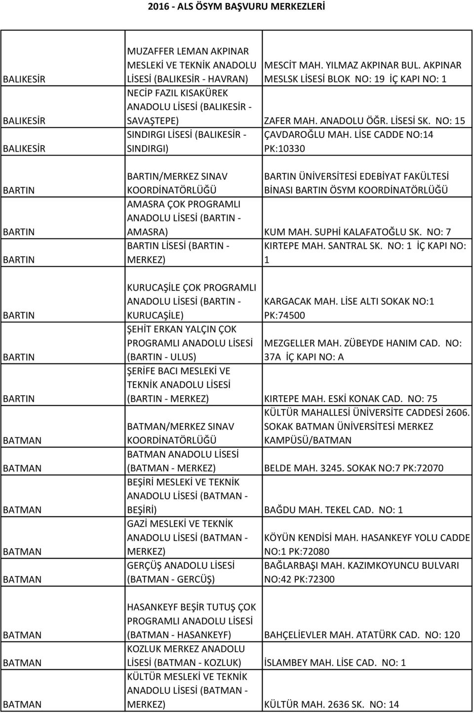 NO: 15 SINDIRGI LİSESİ (BALIKESİR - ÇAVDAROĞLU MAH.