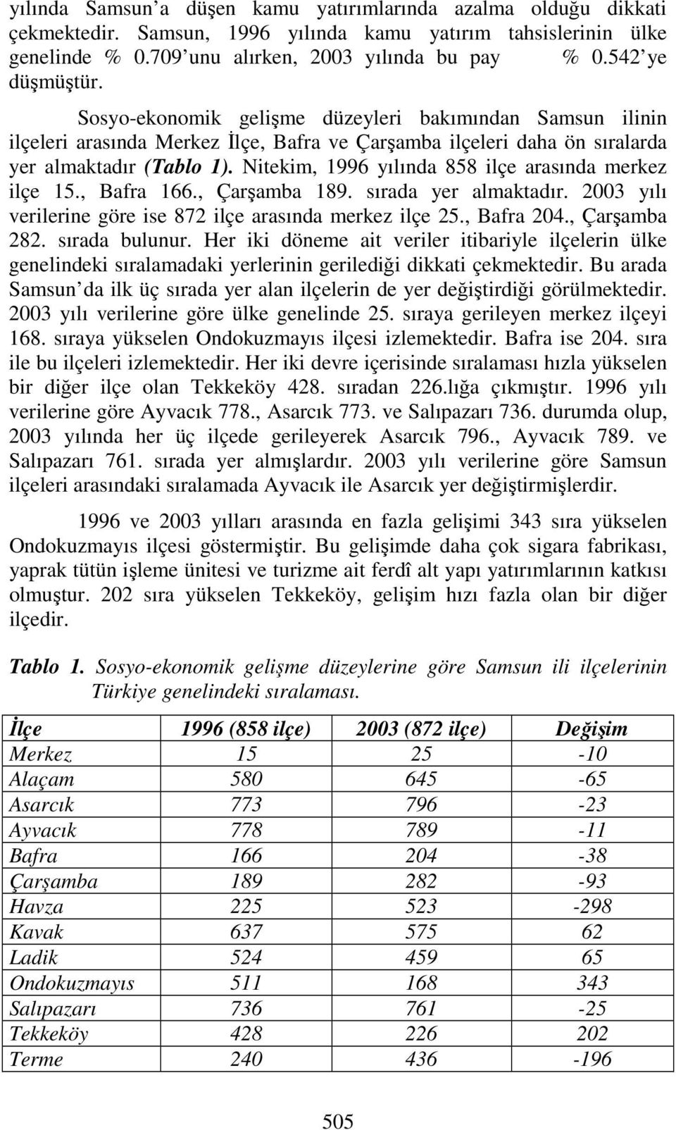 Nitekim, 1996 yılında 858 ilçe arasında merkez ilçe 15., Bafra 166., Çarşamba 189. sırada yer almaktadır. 2003 yılı verilerine göre ise 872 ilçe arasında merkez ilçe 25., Bafra 204., Çarşamba 282.