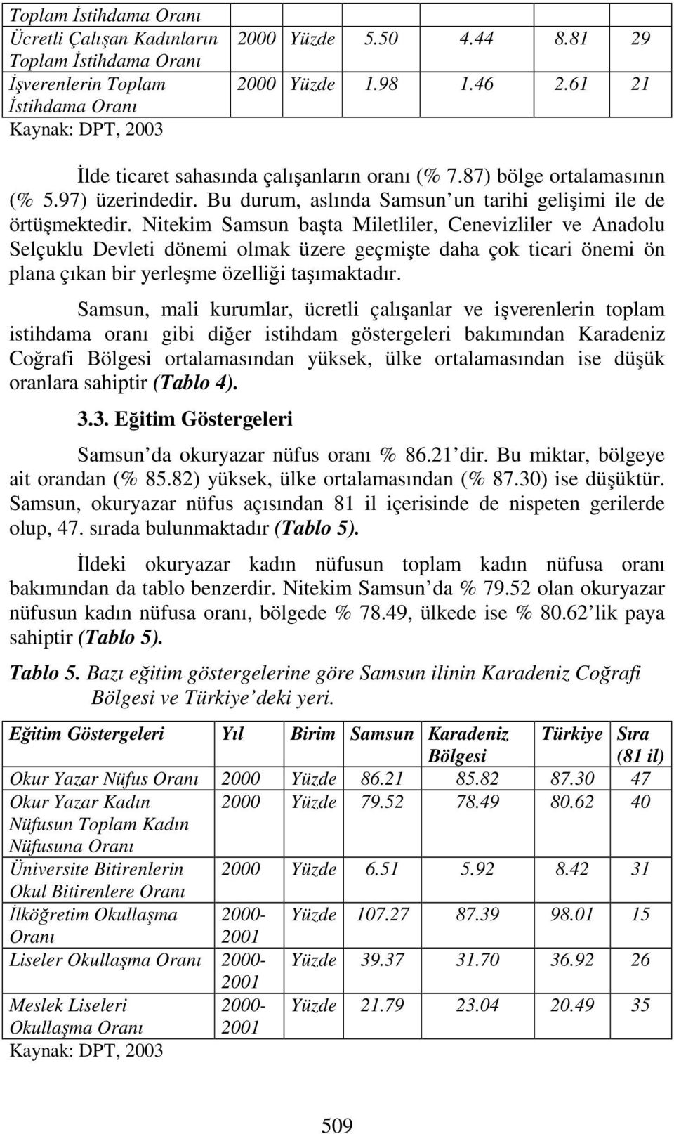 Nitekim Samsun başta Miletliler, Cenevizliler ve Anadolu Selçuklu Devleti dönemi olmak üzere geçmişte daha çok ticari önemi ön plana çıkan bir yerleşme özelliği taşımaktadır.