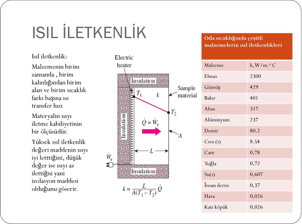 Yüksek ısıl iletkenlik değeri maddenin ısıyı iyi letttiğini, düşük değer ise ısıyı az ilettiğni yani izolasyon maddesi olduğunu göserir.