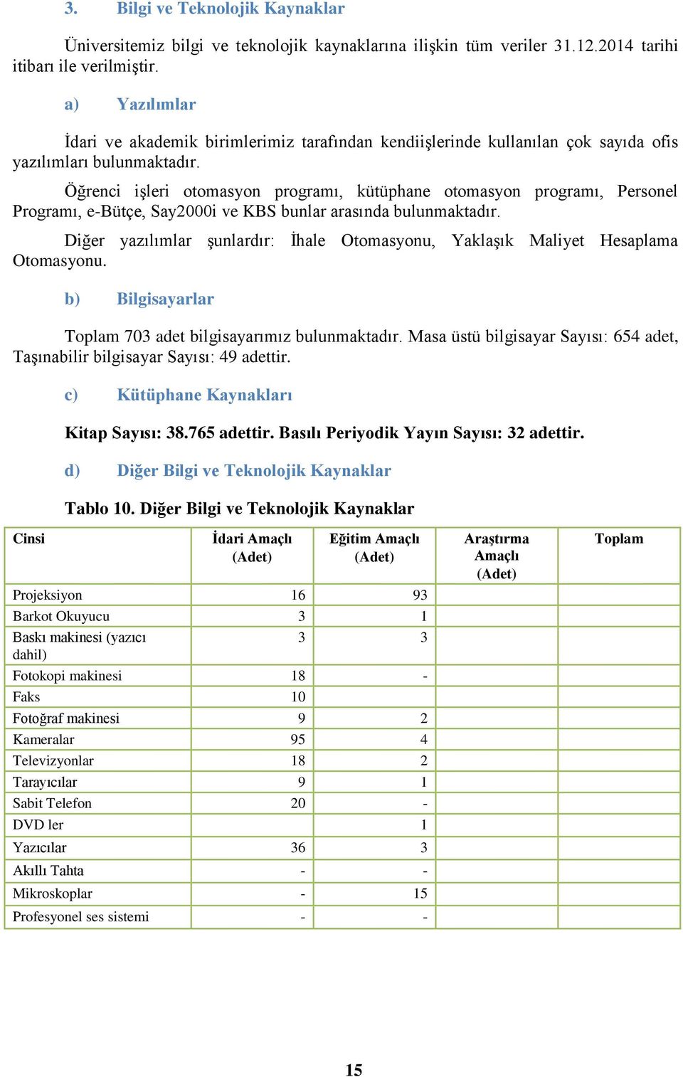 Öğrenci iģleri otomasyon programı, kütüphane otomasyon programı, Personel Programı, e-bütçe, Say2000i ve KBS bunlar arasında bulunmaktadır.