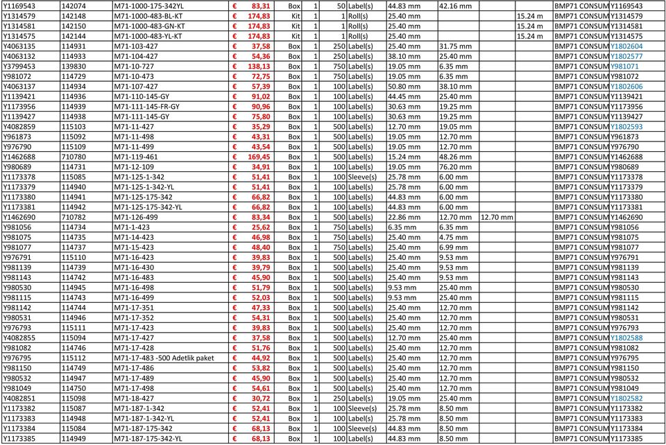 40 mm 15.24 m BMP71 CONSUMABLES Y1314575 Y4063135 114931 M71-103-427 37,58 Box 1 250 Label(s) 25.40 mm 31.75 mm BMP71 CONSUMABLES Y1802604 Y4063132 114933 M71-104-427 54,36 Box 1 250 Label(s) 38.