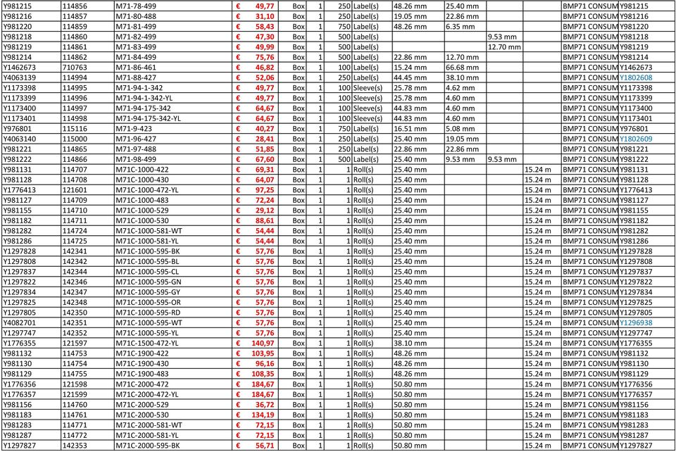 53 mm BMP71 CONSUMABLES Y981218 Y981219 114861 M71-83-499 49,99 Box 1 500 Label(s) 12.70 mm BMP71 CONSUMABLES Y981219 Y981214 114862 M71-84-499 75,76 Box 1 500 Label(s) 22.86 mm 12.