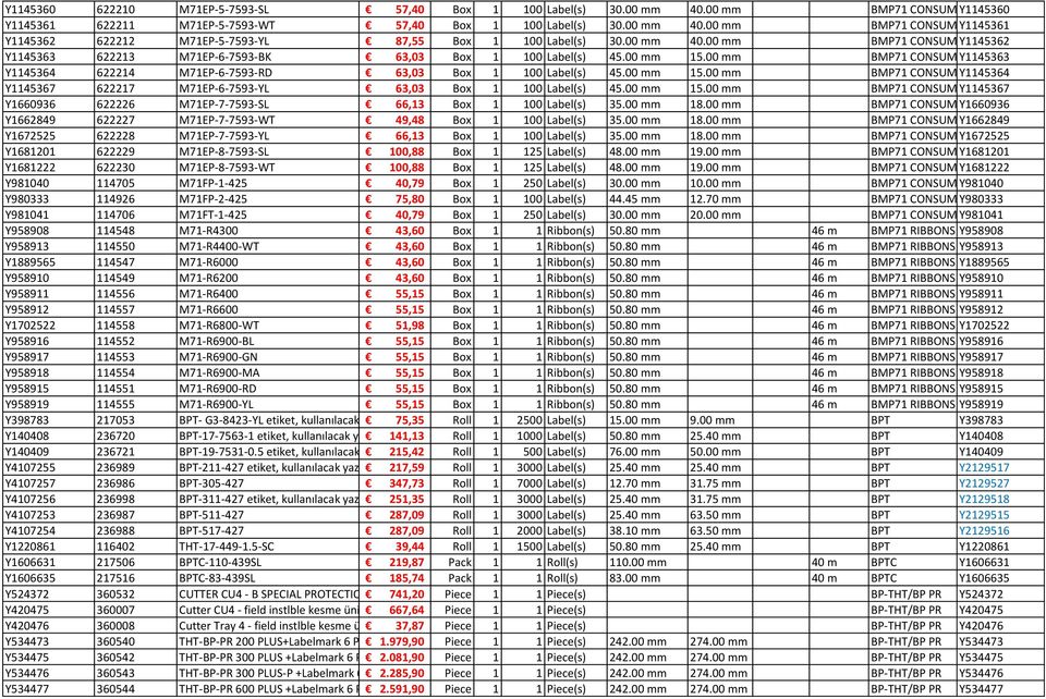 00 mm BMP71 CONSUMABLES Y1145363 Y1145364 622214 M71EP-6-7593-RD 63,03 Box 1 100 Label(s) 45.00 mm 15.00 mm BMP71 CONSUMABLES Y1145364 Y1145367 622217 M71EP-6-7593-YL 63,03 Box 1 100 Label(s) 45.