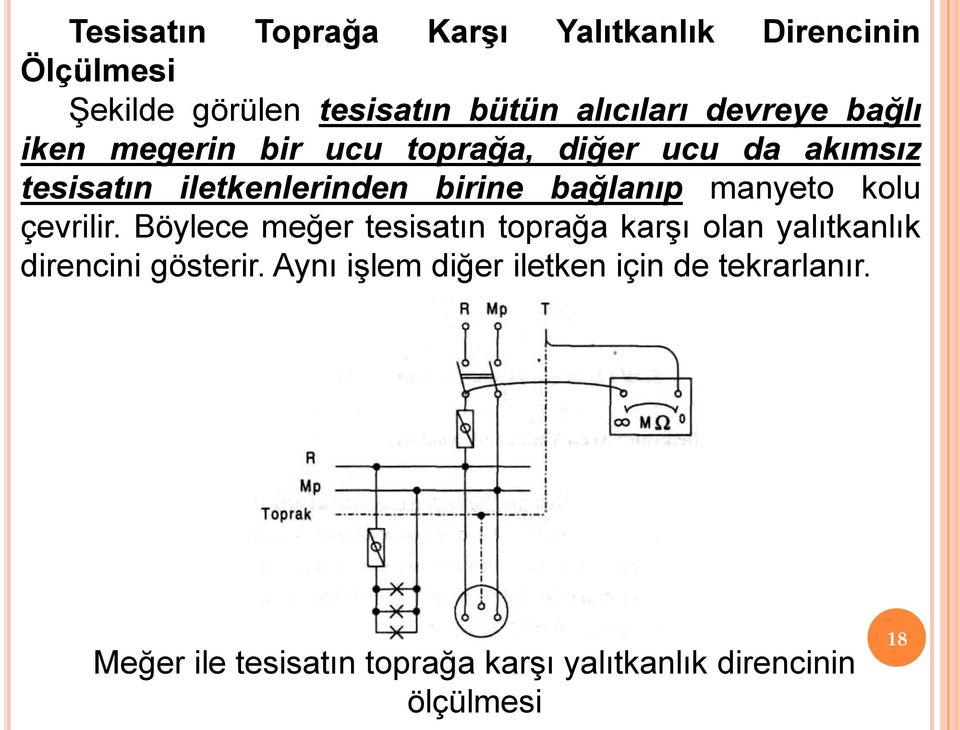 bağlanıp manyeto kolu çevrilir.