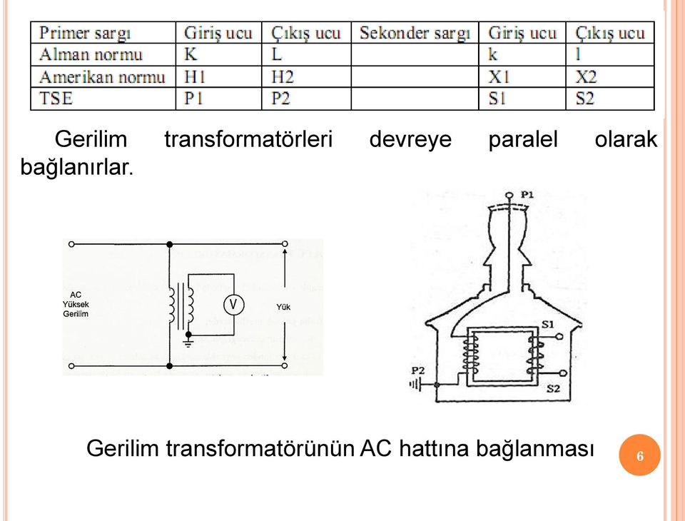 bağlanırlar.