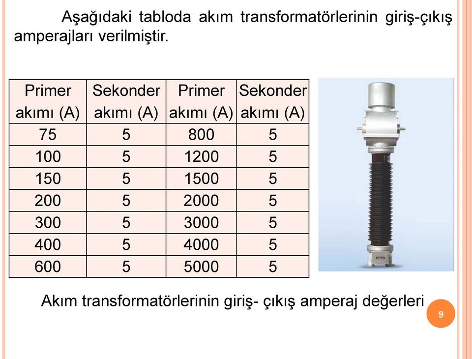 Primer akımı (A) Sekonder Primer akımı (A) akımı (A) 75 5 800 5 100 5 1200