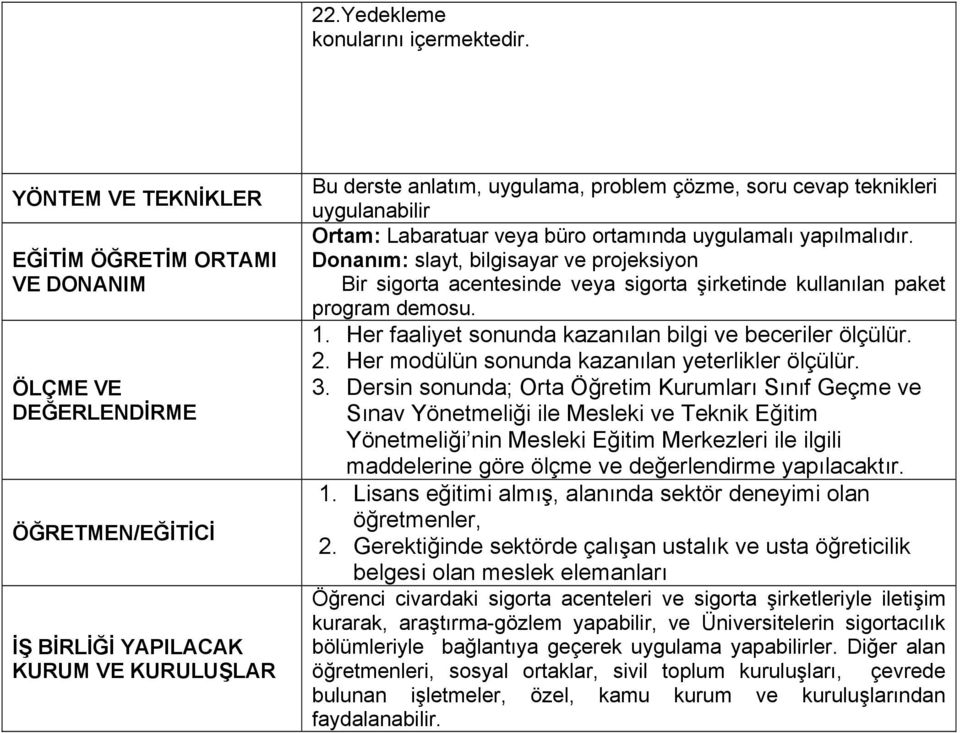 uygulanabilir Ortam: Labaratuar veya büro ortamında uygulamalı yapılmalıdır. Donanım: slayt, bilgisayar ve projeksiyon Bir sigorta acentesinde veya sigorta şirketinde kullanılan paket program demosu.