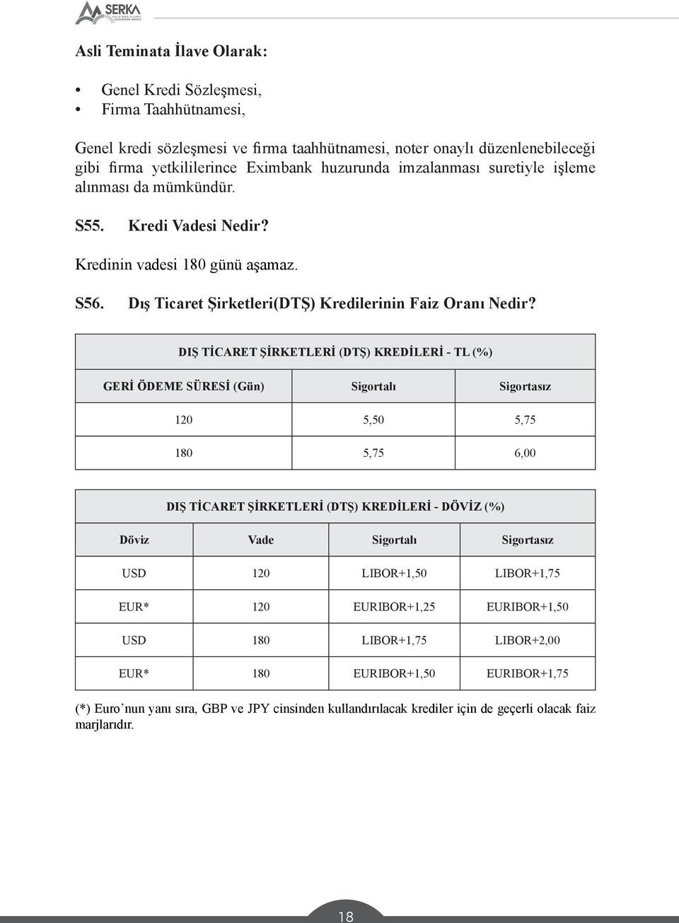 DIŞ TİCARET ŞİRKETLERİ (DTŞ) KREDİLERİ - TL (%) GERİ ÖDEME SÜRESİ (Gün) Sigortalı Sigortasız 120 5,50 5,75 180 5,75 6,00 DIŞ TİCARET ŞİRKETLERİ (DTŞ) KREDİLERİ - DÖVİZ (%) Döviz Vade Sigortalı