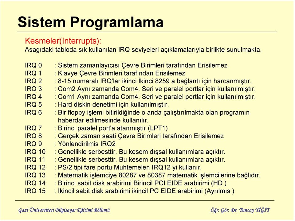 IRQ 3 : Com2 Aynı zamanda Com4. Seri ve paralel portlar için kullanılmıştır. IRQ 4 : Com1 Aynı zamanda Com4. Seri ve paralel portlar için kullanılmıştır. IRQ 5 : Hard diskin denetimi için kullanılmıştır.