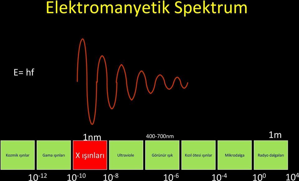 Ultraviole Görünür ışık Kızıl ötesi ışınlar