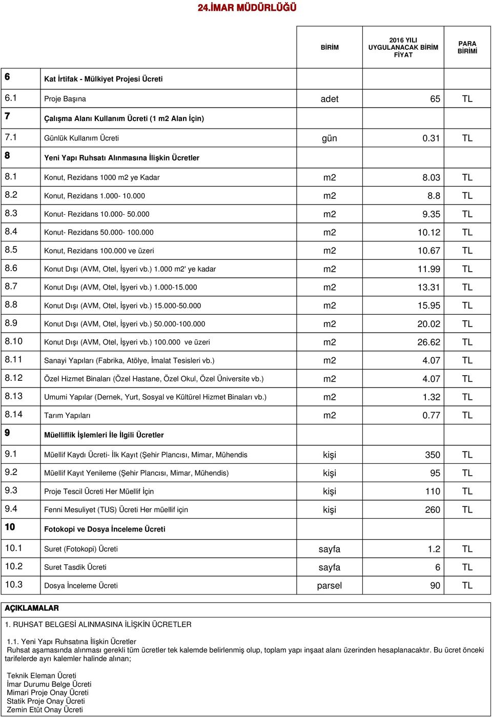 4 Konut- Rezidans 50.000-100.000 m2 10.12 TL 8.5 Konut, Rezidans 100.000 ve üzeri m2 10.67 TL 8.6 Konut Dışı (AVM, Otel, İşyeri vb.) 1.000 m2' ye kadar m2 11.99 TL 8.