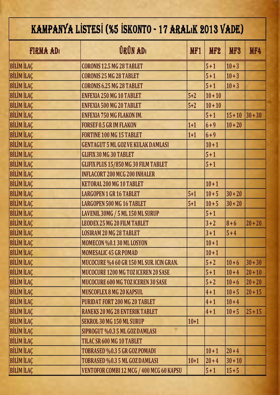 5 + 1 15 + 10 30 + 30 BİLİM İLAÇ FORSEF 0.