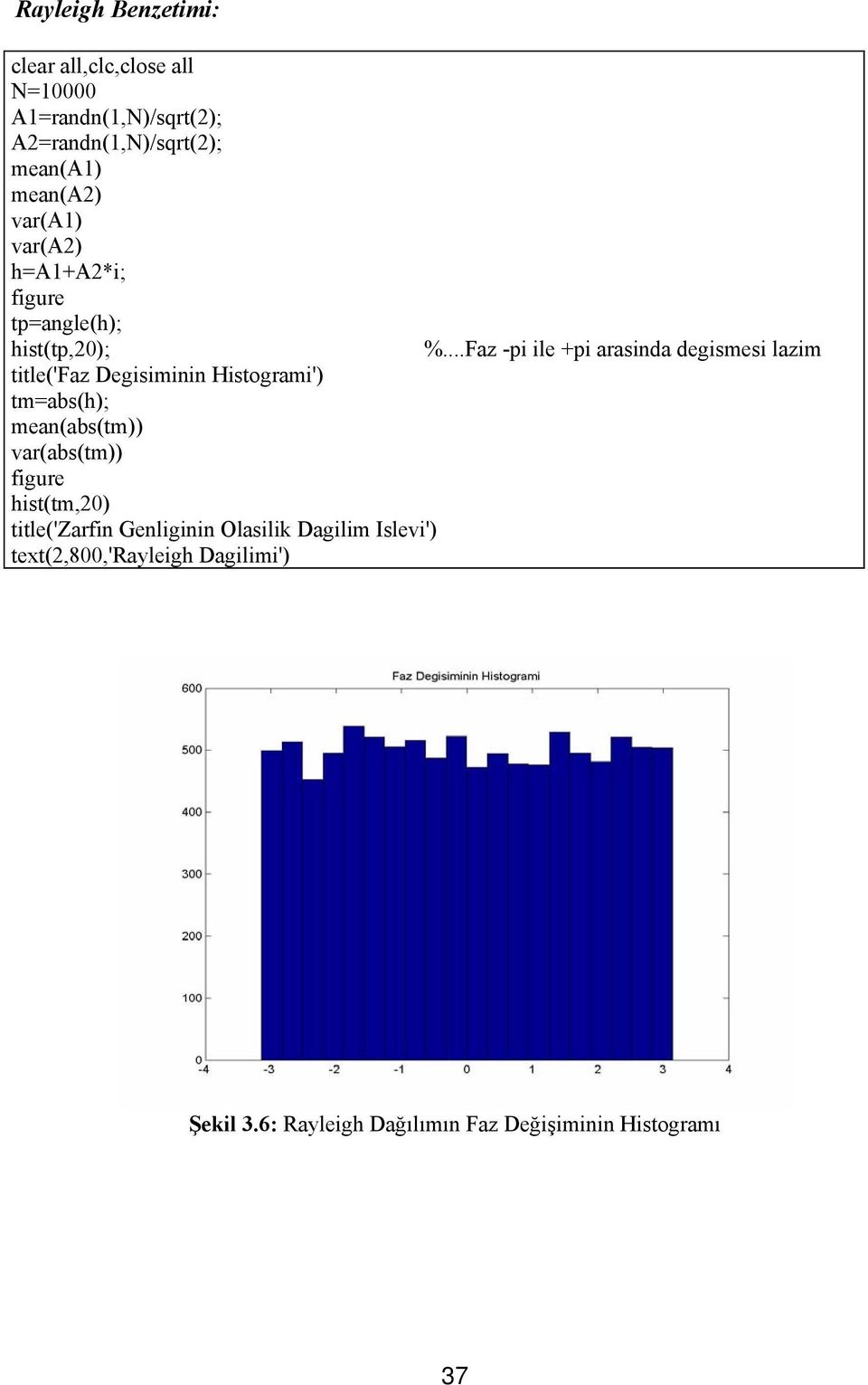 ..Faz -pi ile +pi arasinda degismesi lazim title('faz Degisiminin Histogrami') tm=abs(h); mean(abs(tm))