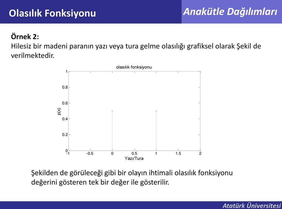 6 p(x) 0.4 0.2 0-1 -0.5 0 0.5 1 1.