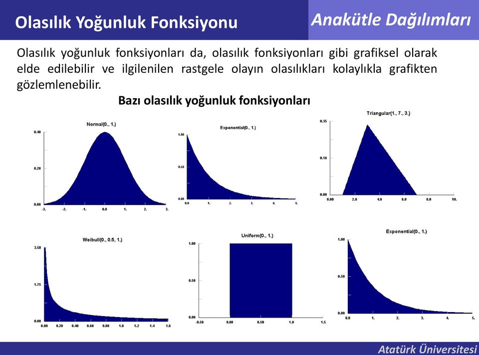 edilebilir ve ilgilenilen rastgele olayın olasılıkları