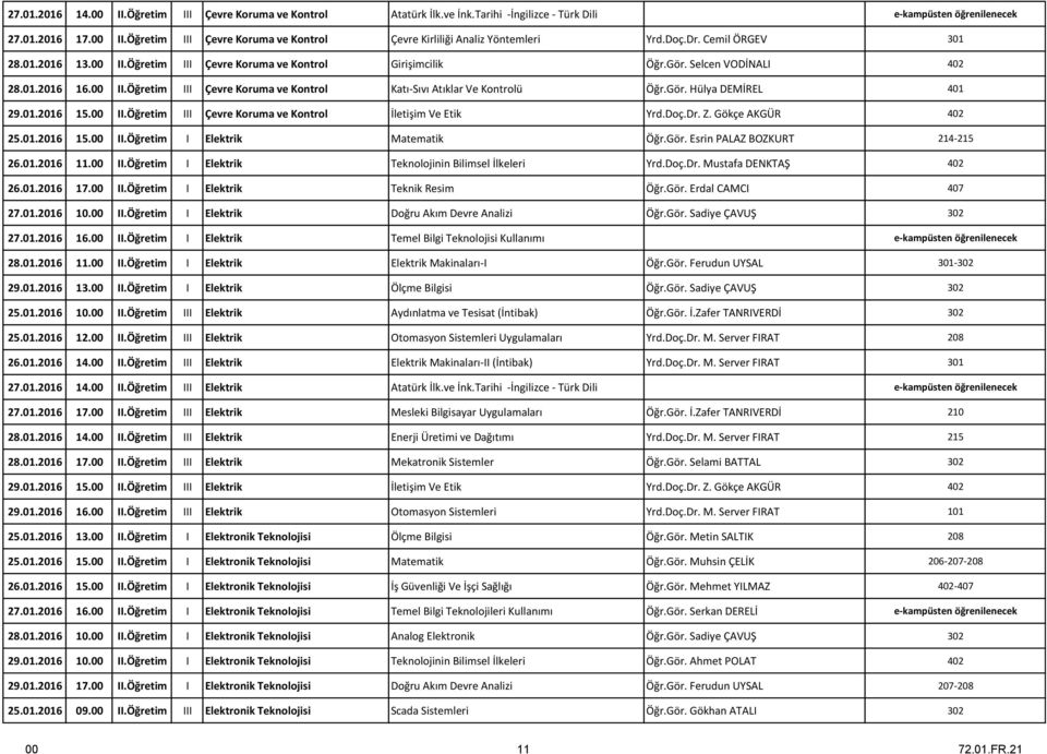 Gör. Hülya DEMİREL 401 29.01.2016 15.00 II.Öğretim III Çevre Koruma ve Kontrol İletişim Ve Etik Yrd.Doç.Dr. Z. Gökçe AKGÜR 402 25.01.2016 15.00 II.Öğretim I Elektrik Matematik Öğr.Gör. Esrin PALAZ BOZKURT 214-215 26.