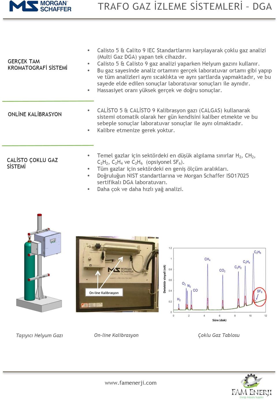 Bu gaz sayesinde analiz ortamını gerçek laboratuvar ortamı gibi yapıp ve tüm analizleri aynı sıcaklıkta ve aynı şartlarda yapmaktadır, ve bu sayede elde edilen sonuçlar laboratuvar sonuçları ile