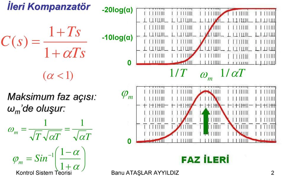 m de oluşur: ur: ω m ϕ 1 1 T αt αt m Sin 1 1 α α