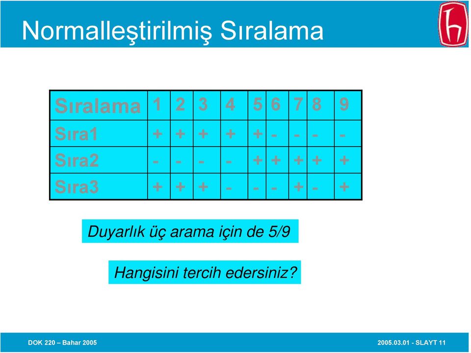 + + - - - + - + Duyarlık üç arama için de 5/9 Hangisini