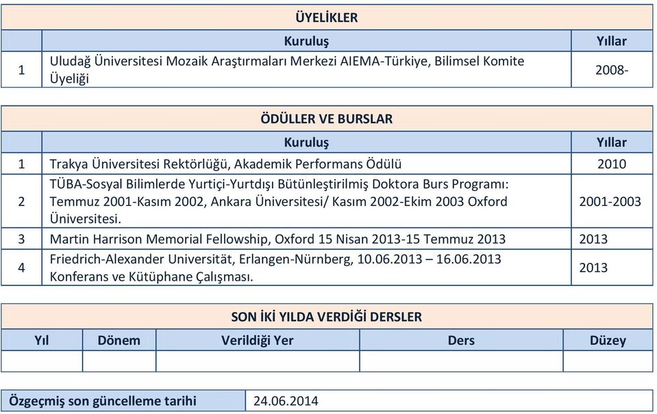 Üniversitesi/ Kasım 00-Ekim 00 Oxford 00-00 Üniversitesi.