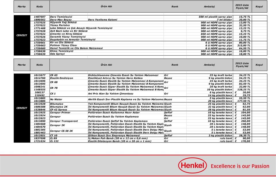 1757024 Çimento ve Kireç Sökücü 850 ml HDPE sprey şişe 15,25 TL 1757026 Seramik Yüzey Temizleyici 900 ml HDPE sprey şişe 10,00 TL 1757023 Duşakabin ve Armatür Temizleyici 900 ml HDPE sprey şişe 11,75