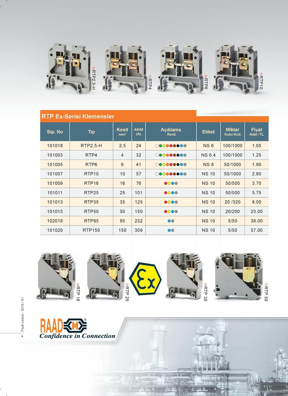 4 0/00 1.25 05 RTP6 6 41 NS 8 50/00 1.90 07 RTP 57 NS 50/00 2.80 09 RTP16 16 76 NS 50/500 3.