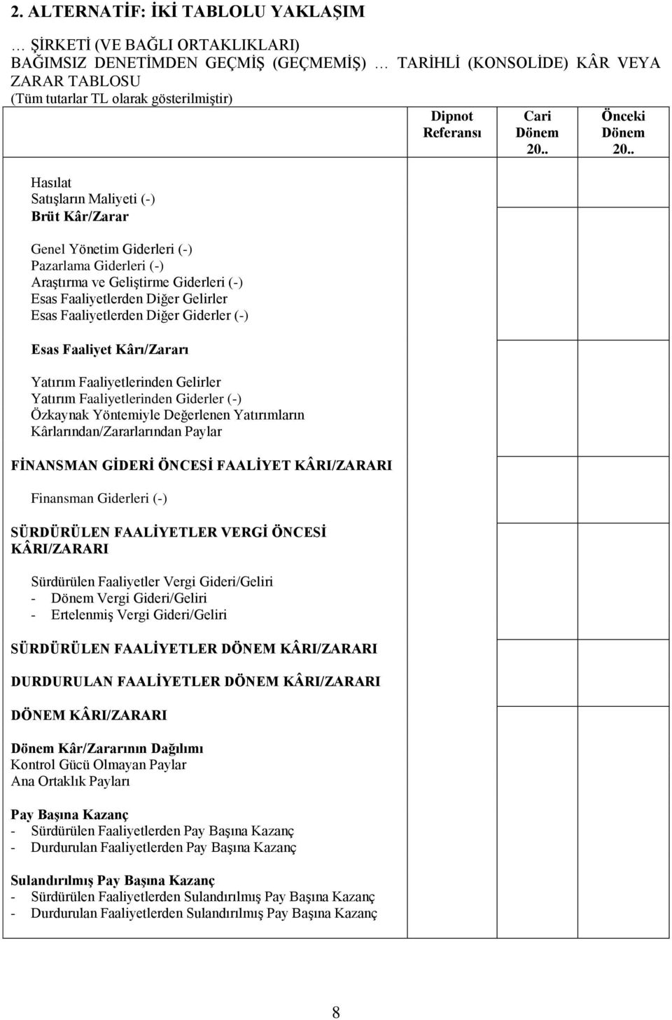 (-) Esas Faaliyet Kârı/Zararı Yatırım Faaliyetlerinden Gelirler Yatırım Faaliyetlerinden Giderler (-) Özkaynak Yöntemiyle Değerlenen Yatırımların Kârlarından/Zararlarından Paylar FİNANSMAN GİDERİ