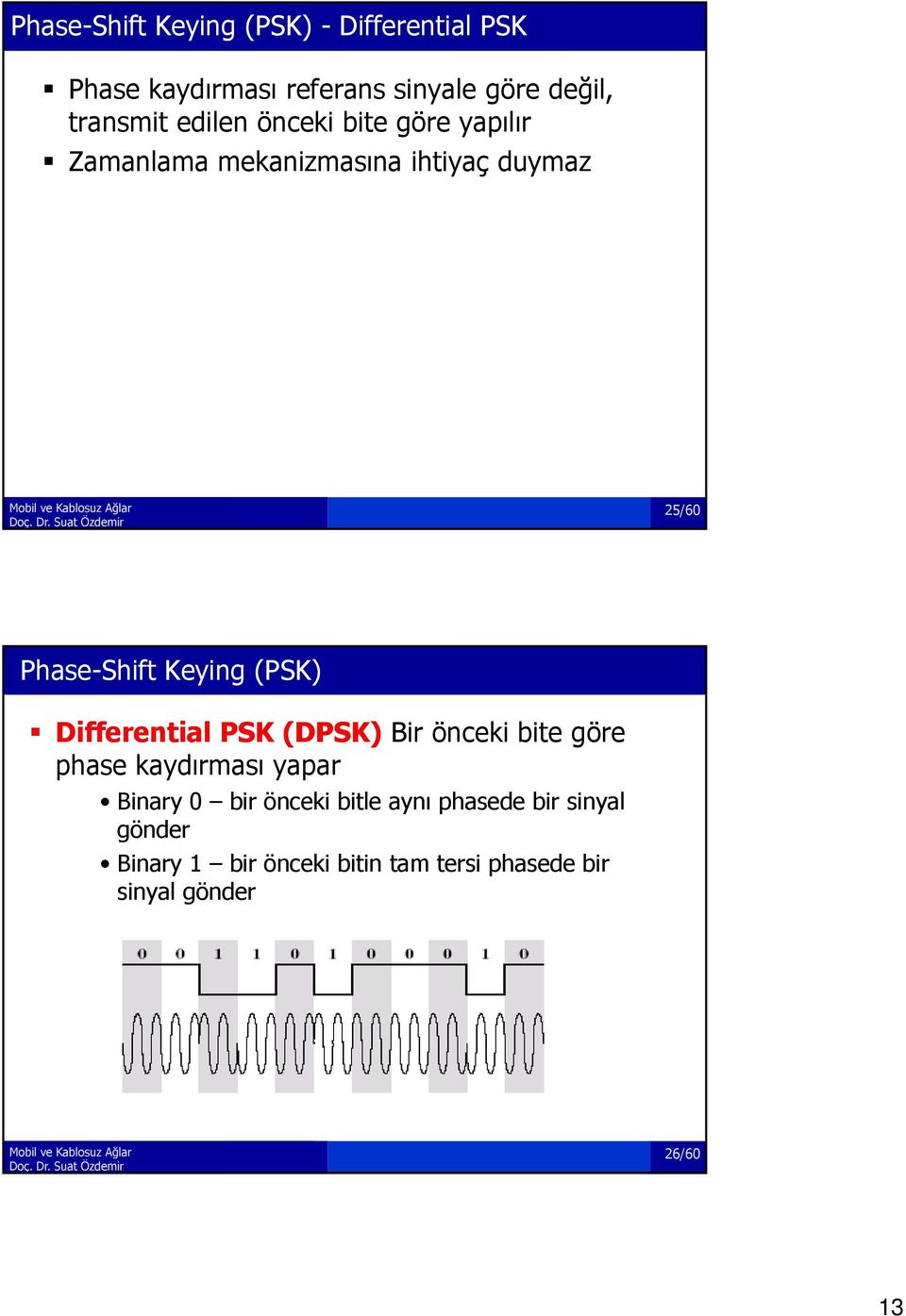 (PSK) Differential PSK (DPSK) Bir önceki bite göre phase kaydırması yapar Binary 0 bir önceki