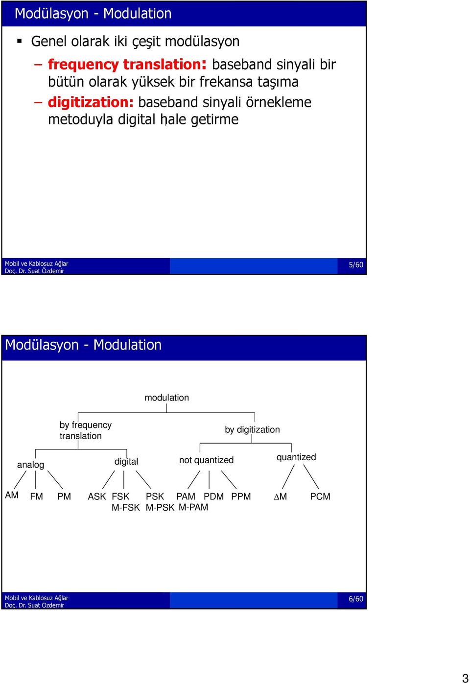 digital hale getirme 5/60 Modülasyon - Modulation modulation by frequency translation by