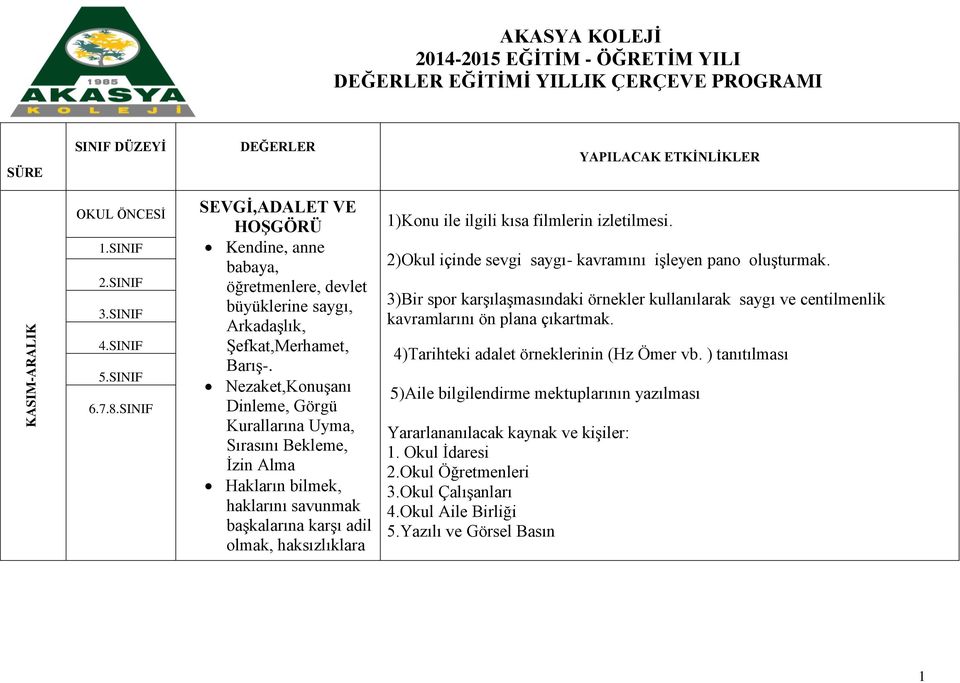 Nezaket,Konuşanı Dinleme, Görgü Kurallarına Uyma, Sırasını Bekleme, İzin Alma Hakların bilmek, haklarını savunmak başkalarına karşı adil olmak, haksızlıklara 1)Konu ile ilgili kısa filmlerin