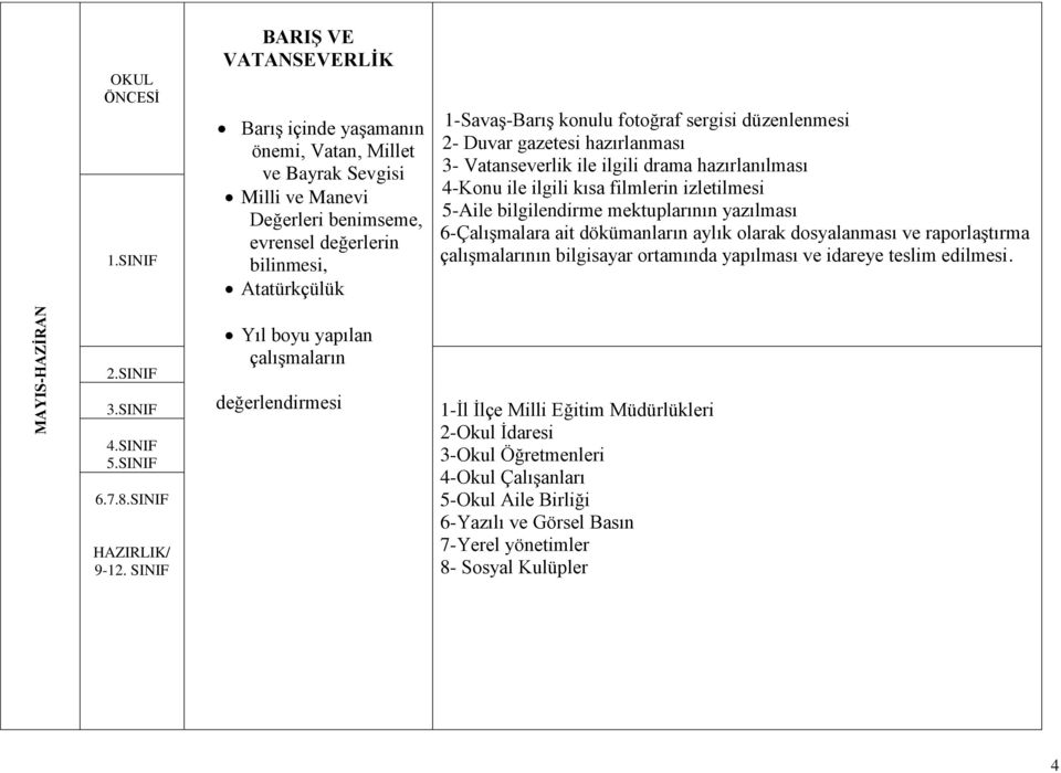 mektuplarının yazılması 6-Çalışmalara ait dökümanların aylık olarak dosyalanması ve raporlaştırma çalışmalarının bilgisayar ortamında yapılması ve idareye teslim edilmesi.