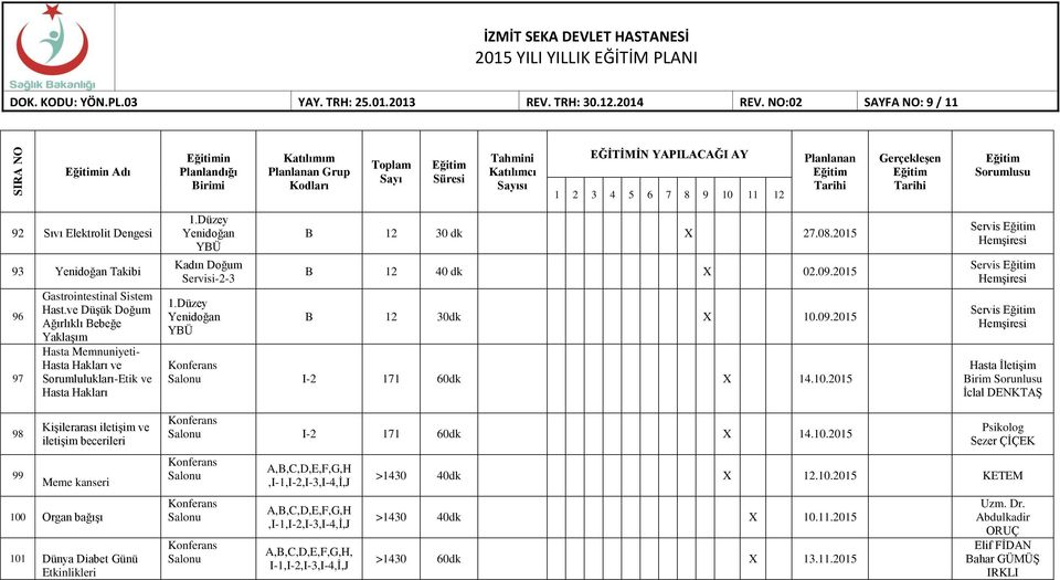 ve Düşük Doğum Ağırlıklı Bebeğe Yaklaşım Hasta Memnuniyeti- Hasta Hakları ve Sorumlulukları-Etik ve Hasta Hakları 1.Düzey Yenidoğan Kadın Doğum Servisi-2-3 1.Düzey Yenidoğan B 12 30 dk X 27.08.