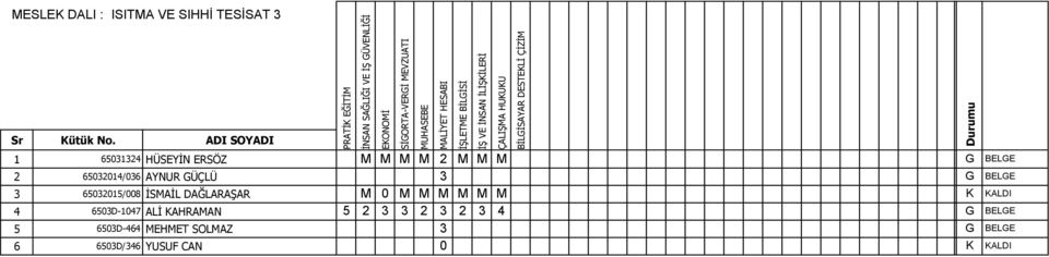 65032015/008 İSMAİL DAĞLARAŞAR M 0 M M M M M M K KALDI 4 6503D-1047 ALİ KAHRAMAN 5 2