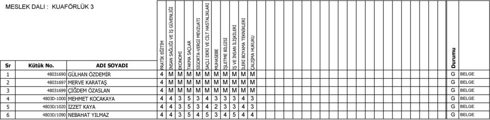 48031699 ÇİĞDEM ÖZASLAN 4 M M M M M M M M M M G BELGE 4 4803D-1000 MEHMET KOCAKAYA 4 4 3 5 3 4 3 3 3 4 3 G