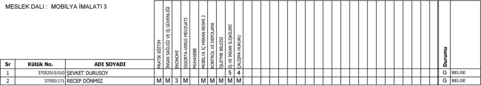 37052015/010 ŞEVKET DURUSOY 5 4 G BELGE 2