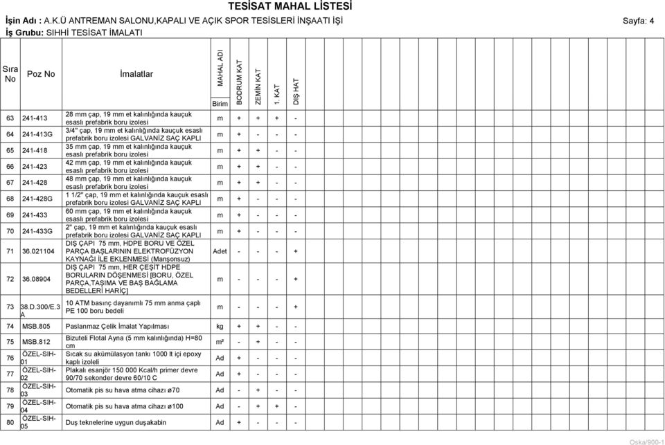 3 A 28 mm çap, 19 mm et kalınlığında kauçuk 3/4'' çap, 19 mm et kalınlığında kauçuk esaslı 35 mm çap, 19 mm et kalınlığında kauçuk 42 mm çap, 19 mm et kalınlığında kauçuk 48 mm çap, 19 mm et