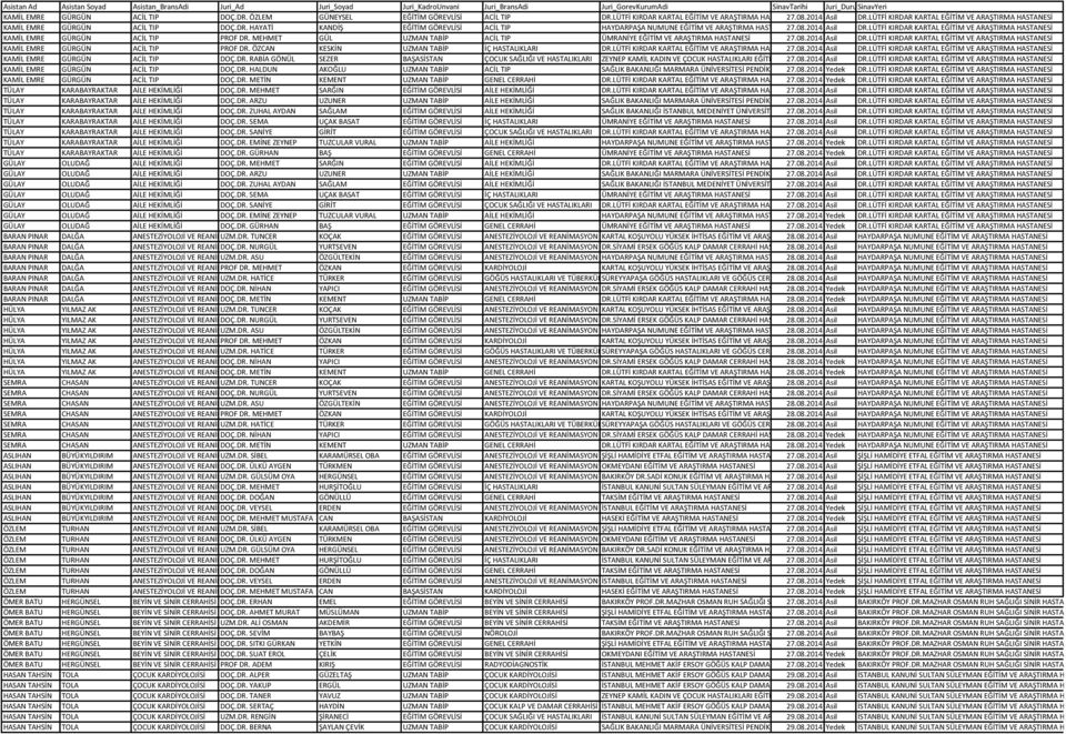 08.2014 Asil DR.LÜTFİ KIRDAR KARTAL EĞİTİM VE ARAŞTIRMA HASTANESİ KAMİL EMRE GÜRGÜN ACİL TIP PROF DR. MEHMET GÜL UZMAN TABİP ACİL TIP ÜMRANİYE EĞİTİM VE ARAŞTIRMA HASTANESİ 27.08.2014 Asil DR.LÜTFİ KIRDAR KARTAL EĞİTİM VE ARAŞTIRMA HASTANESİ KAMİL EMRE GÜRGÜN ACİL TIP PROF DR. ÖZCAN KESKİN UZMAN TABİP İÇ HASTALIKLARI DR.