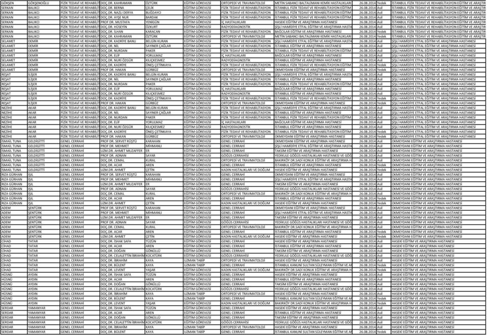 BERNA ÇELİK EĞİTİM GÖREVLİSİ FİZİK TEDAVİ VE REHABİLİTASYON İSTANBUL FİZİK TEDAVİ VE REHABİLİTASYON EĞİTİM VE ARAŞTIRMA 26.08.2014HASTANESİ SERKAN BALIKCI FİZİK TEDAVİ VE REHABİLİTASYON DOÇ.DR.