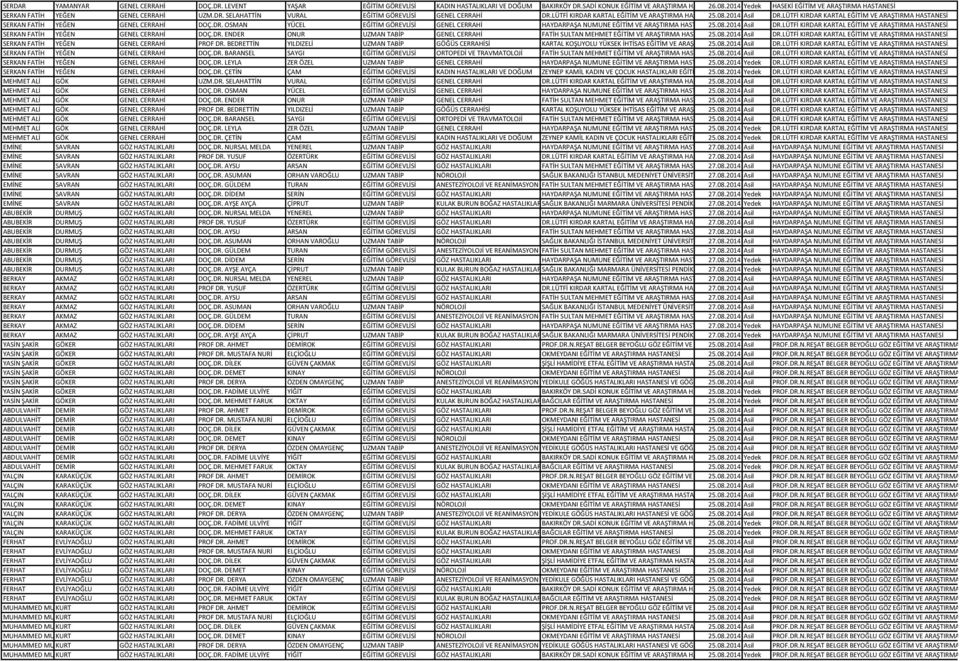 2014 Asil DR.LÜTFİ KIRDAR KARTAL EĞİTİM VE ARAŞTIRMA HASTANESİ SERKAN FATİH YEĞEN GENEL CERRAHİ DOÇ.DR. OSMAN YÜCEL EĞİTİM GÖREVLİSİ GENEL CERRAHİ HAYDARPAŞA NUMUNE EĞİTİM VE ARAŞTIRMA HASTANESİ 25.