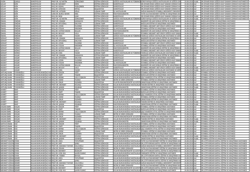 2014 EĞİTİM VE Asil ARAŞTIRMA DR.SİYAMİ HASTANESİ ERSEK GÖĞÜS KALP DAMAR CERRAHİ HASTANESİ EĞİTİM VE A GÜLAY GÖK KARDİYOLOJİ DOÇ.DR. KEMAL YEŞİLÇİMEN EĞİTİM GÖREVLİSİ KARDİYOLOJİ DR.