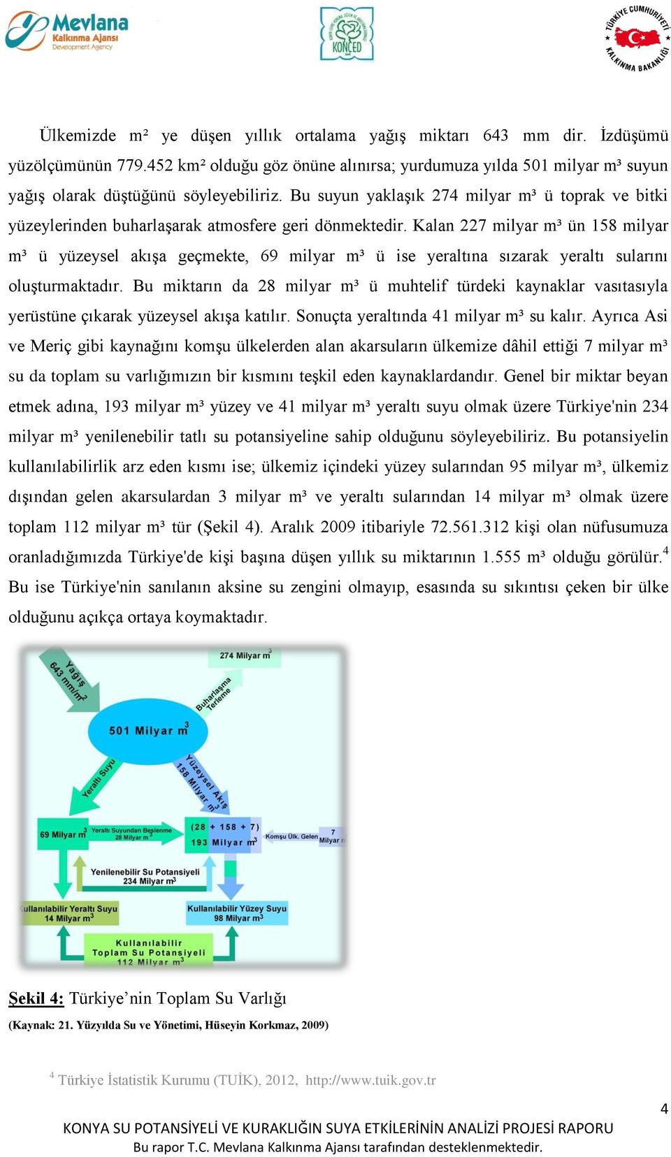 Kalan 227 milyar m³ ün 158 milyar m³ ü yüzeysel akışa geçmekte, 69 milyar m³ ü ise yeraltına sızarak yeraltı sularını oluşturmaktadır.