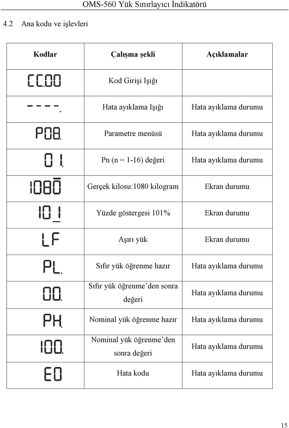 göstergesi 101% Ekran durumu Aşırı yük Ekran durumu Sıfır yük öğrenme hazır Sıfır yük öğrenme den sonra değeri Nominal yük öğrenme hazır