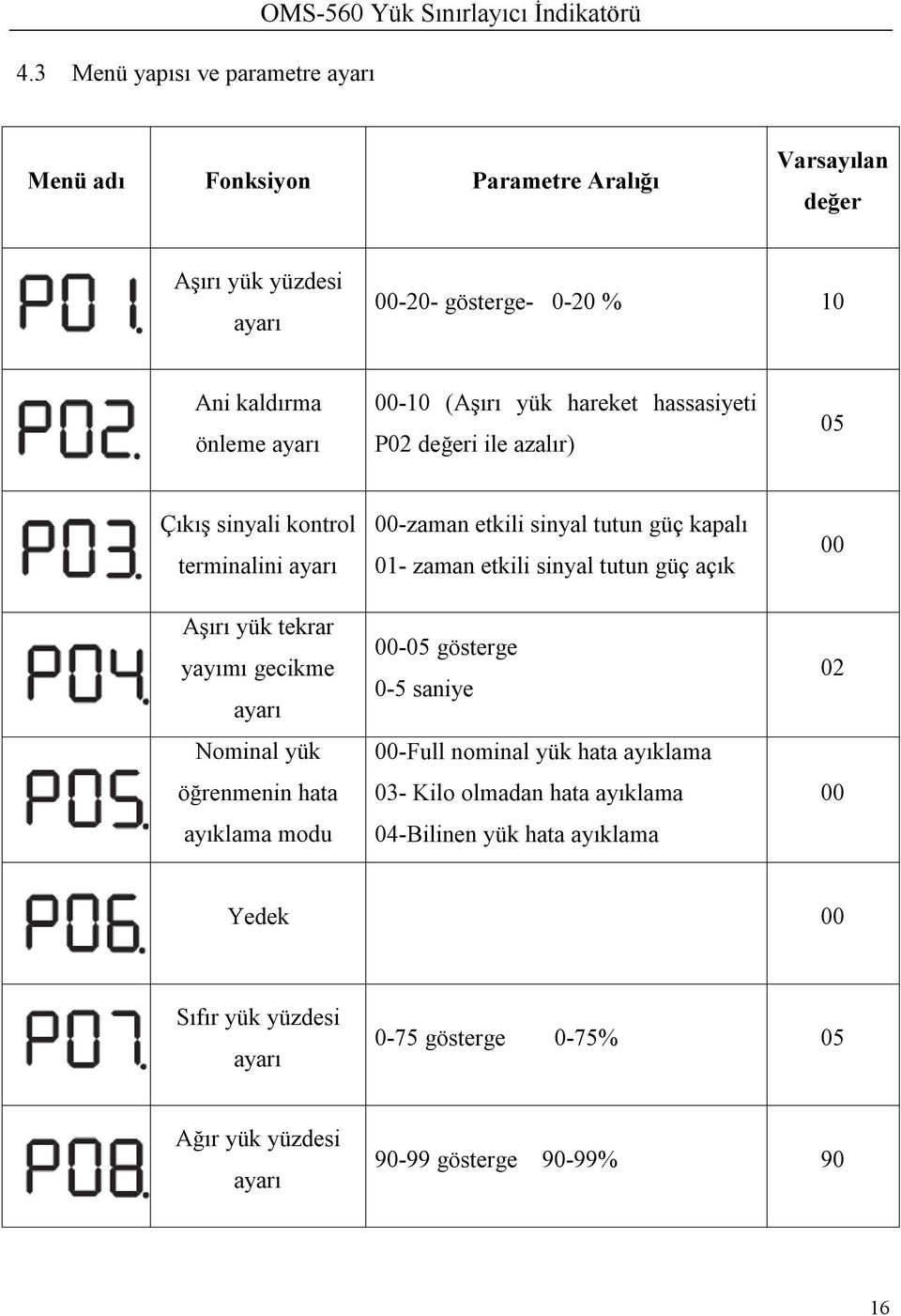 zaman etkili sinyal tutun güç açık 00 Aşırı yük tekrar 00-05 gösterge yayımı gecikme 0-5 saniye ayarı 02 Nominal yük öğrenmenin hata 00-Full nominal yük hata ayıklama 03- Kilo