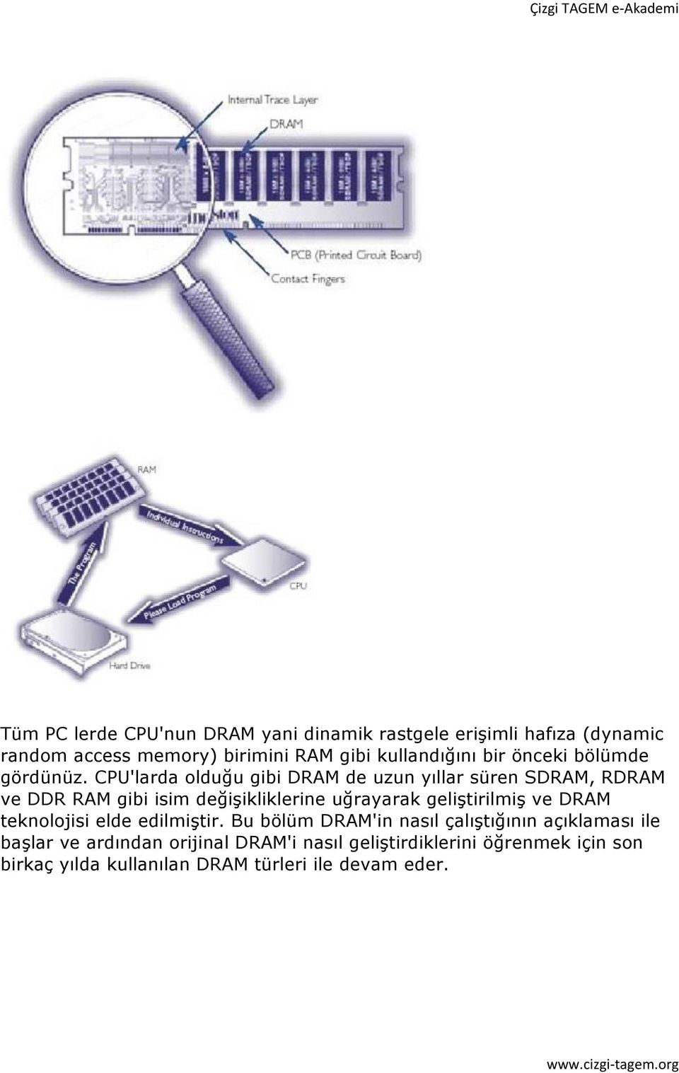 CPU'larda olduğu gibi DRAM de uzun yıllar süren SDRAM, RDRAM ve DDR RAM gibi isim değişikliklerine uğrayarak geliştirilmiş