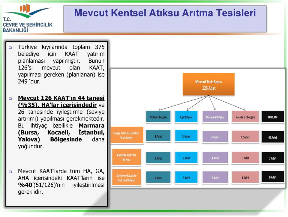 Mevcut 126 KAAT ın 44 tanesi (%35), HA lar içerisindedir ve 26 tanesinde iyileştirme (seviye artırımı) yapılması gerekmektedir.