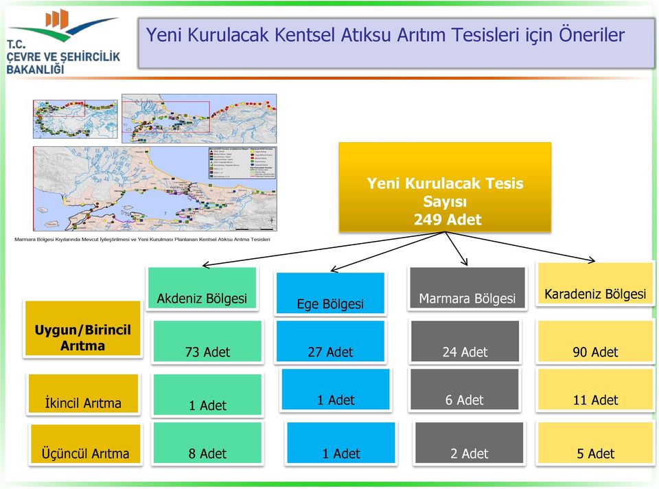 Bölgesi Karadeniz Bölgesi Uygun/Birincil Arıtma 73 Adet 27 Adet 24 Adet 90