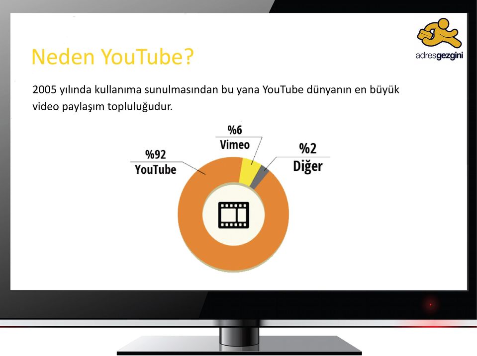 sunulmasından bu yana