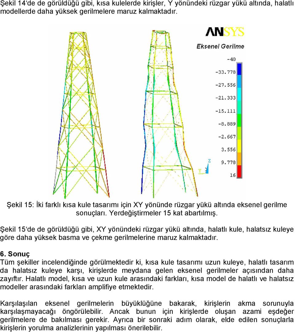 Şekil 15 de de görüldüğü gibi, XY yönündeki rüzgar yükü altında, halatlı kule, halatsız kuleye göre daha yüksek basma ve çekme gerilmelerine maruz kalmaktadır. 6.