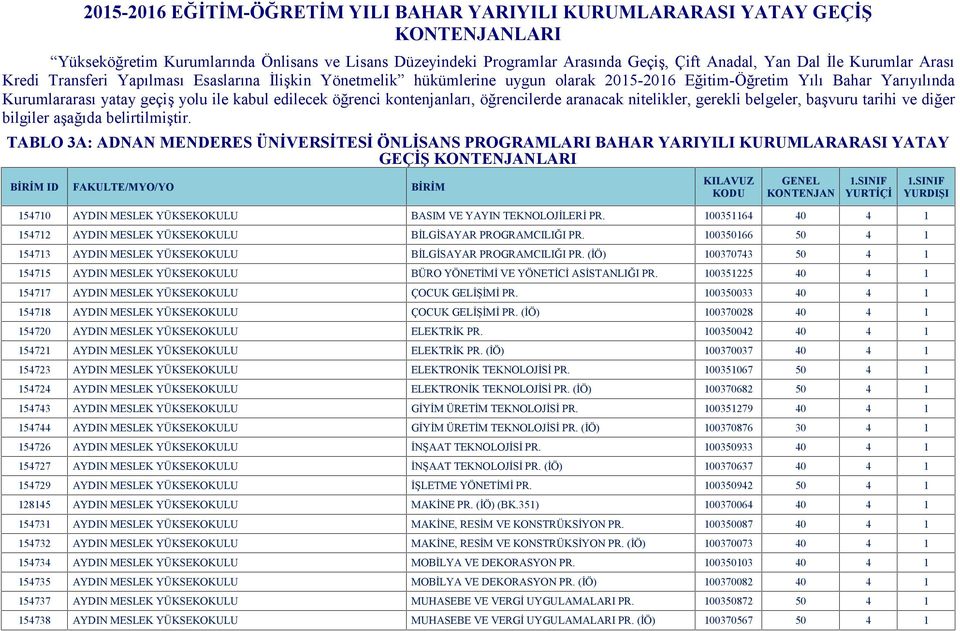 öğrenci kontenjanları, öğrencilerde aranacak nitelikler, gerekli belgeler, başvuru tarihi ve diğer bilgiler aşağıda belirtilmiştir.